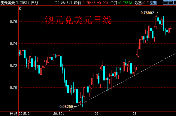 (欧元/美元4小时图，来源：FXStreet)