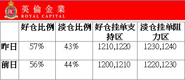 英伦金融：通胀低于预期 金价止跌企稳静待耶伦讲话