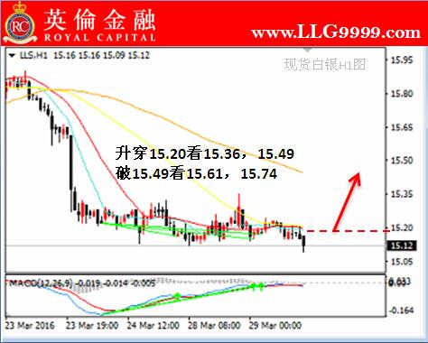 英伦金融