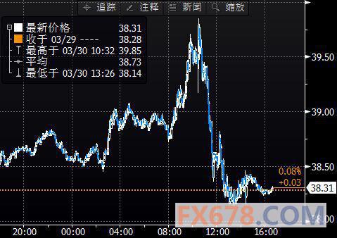 (上图为美国NYMEX 5月原油期货价格最近一年的日线蜡烛图，图上时间为美国东部时间；图片<br><br><!--hou1tihuan--><br><br><!--hou1tihuan--><br><br><!--hou1tihuan--><br><br><!--hou1tihuan--><br><br><!--hou1tihuan--><br><br><!--hou1tihuan--><br><br><!--hou1tihuan--><br><br><!--hou1tihuan--><br><br><!--hou1tihuan--><br><br><!--hou1tihuan--><h4></h4><h4></h4><!--hou2tihuan-->