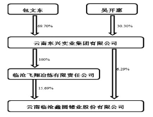 (英镑/美元月线图，来源：SocGen)