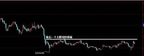 技术分析