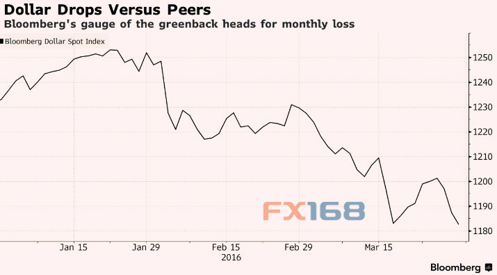 (图片来源：Zero Hedge、FX168财经网)