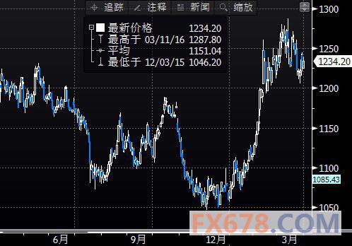 (上图为美国COMEX 5月白银期货价格最近一年的日线蜡烛图，图片<br><br><!--hou1tihuan--><br><br><!--hou1tihuan--><br><br><!--hou1tihuan--><br><br><!--hou1tihuan--><br><br><!--hou1tihuan--><br><br><!--hou1tihuan--><br><br><!--hou1tihuan--><br><br><!--hou1tihuan--><h4></h4><h4></h4><!--hou2tihuan-->