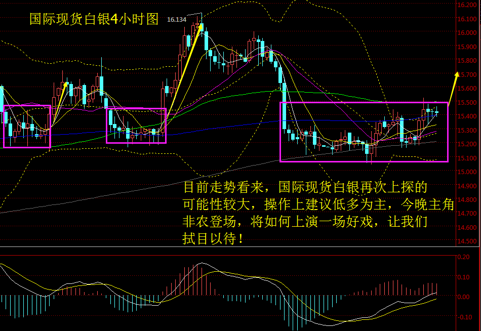 (英镑/美元4小时图，来源：FXStreet)