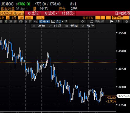 （图片来源：Marketwatch、FX168财经网）