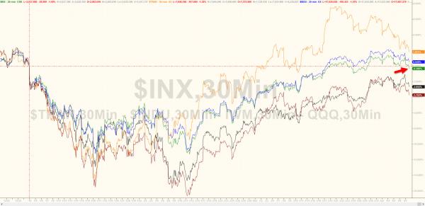 （英镑/美元4小时图 来源：FXStreet、FX168财经网）