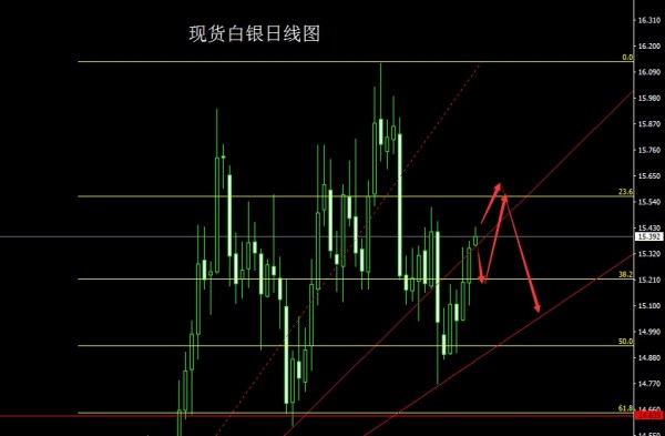 董镇元：大阳破位周线须有高度，金银本周回踩先多