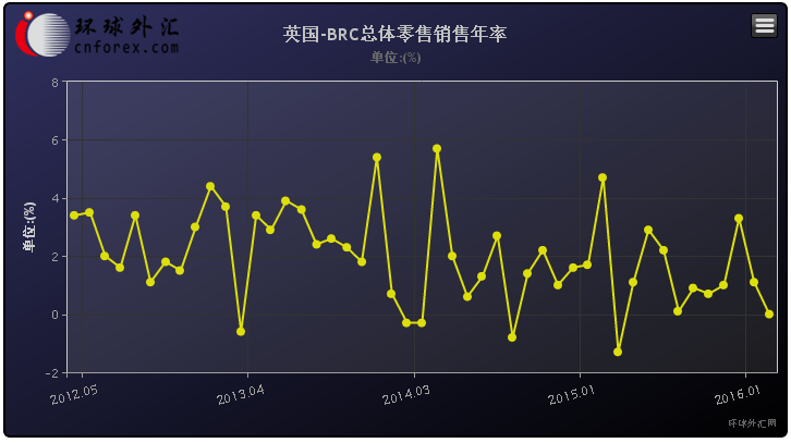 技术分析