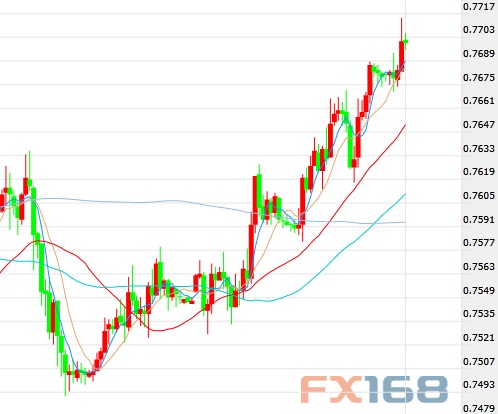 标普500 E-mini期货4小时图 来源：EW-forecast.com FX168财经网制作