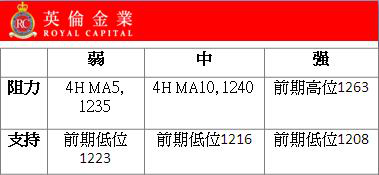 随着经济前景改善，法国政府将今年的经济增长目标定为1.5%。经济学家表示这是降低失业率所需要的最低经济增速，但是怀疑法国能否达到这一目标。