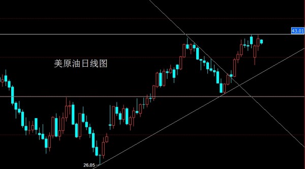 董镇元：三角整理上轨临界，金银回踩先空
