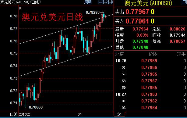 技术分析