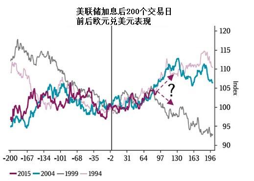 总的来说，出于两个原因考虑，此次历史料不大可能重演。