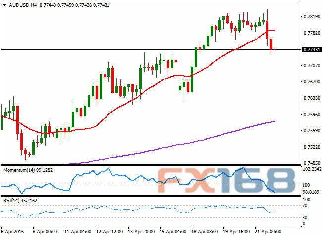 (美元/日元4小时图 来源：FXStreet)