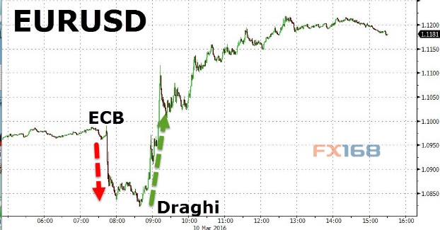 (图片来源：Zerohedge、FX168财经网)