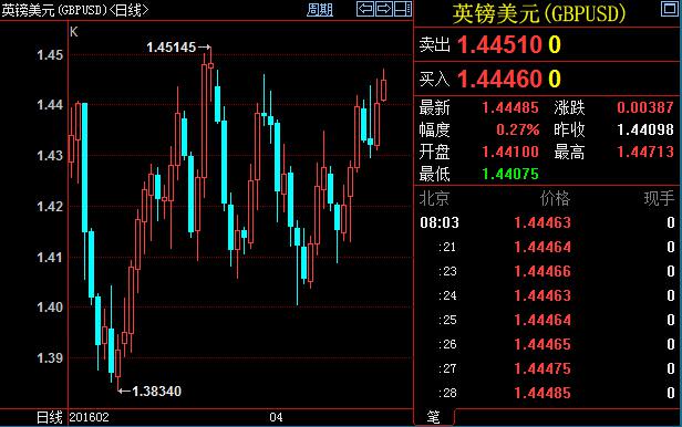 iShares白银ETF4月22日白银持有量与上一交易日持平