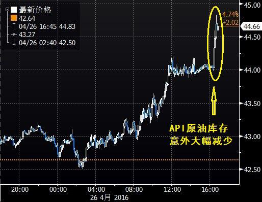 (图1为美国NYMEX WTI 6月原油期货价格日内分时图及收盘后电子交易时段走势图，图上时间为美国东部时间)
