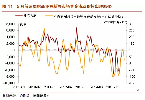 中国跨境资本外流改善中存隐忧 未来或进入震荡期