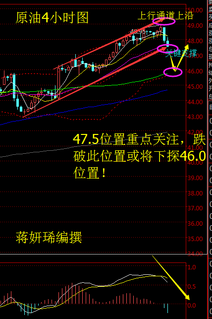 美元兑韩元在周四早盘继续上行，早盘交投于1191.5，相比周三的1182.6上涨了近1%，并正在试图上攻1194一线的一目云阻力区间，一旦突破，汇价将有望重新走高至1200整数关口。美元兑坡元则突破了阻力区间，之后可能挑战200日均线阻力位1.3970一线。
