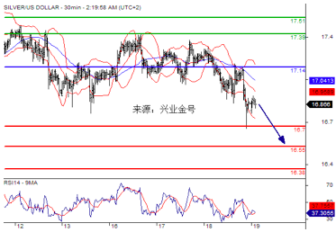 (国际现货金小时图 来源：FX168财经网)