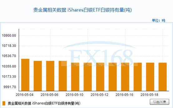 （美元/日元4小时图 来源：FXStreet、FX168财经网）