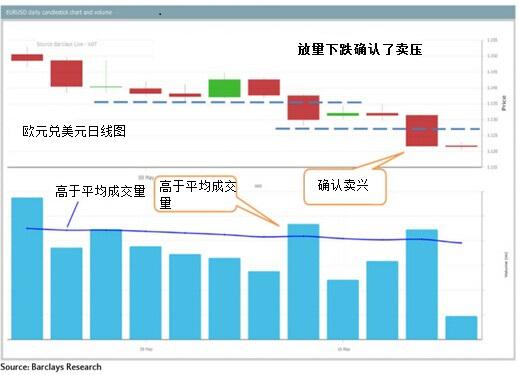 该行进一步指出，6月欧元区将迎来大量风险事件，可能导致欧元遭受卖压。6月26日西班牙将公布大选结果，6月23日英国将进行退出欧盟与否的公投，均代表了重大政治风险，而6月21日将公布德国联邦宪法法院直接货币交易(OMT)结果，其影响可能更大。