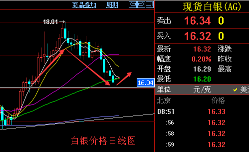 (图片来源：路透)