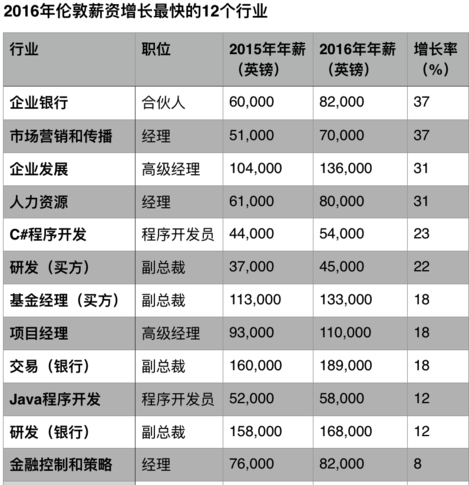 来源：FX168/Emolument