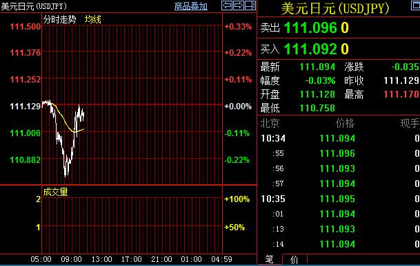 技术分析