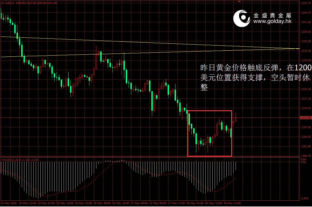 (图片来源：彭博、FX168财经网)
