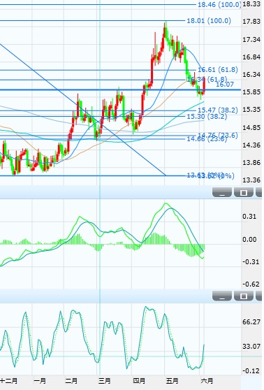 (图片来源：Zerohedge、FX168财经网)