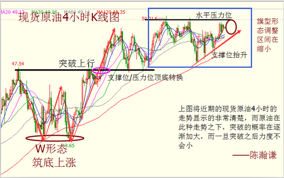 (现货黄金日图K线，来源：24K99图形分析、FX168财经网)