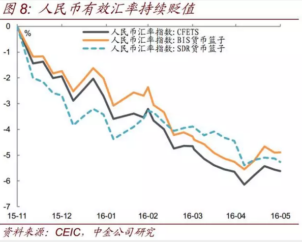 央行研究局首席经济学家马骏周二也表示，央行以中间价定价机制为主线，降低对人民币汇率对篮子的短期（如日均）波动幅度，但允许在一个稍长的时间段内对篮子呈现一定程度的升值或贬值。