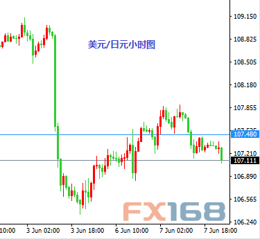 iShares白银ETF6月7日白银持有量与上一交易日增加44.36吨