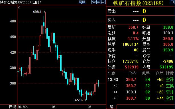 兴业金号：2016年6月8日黄金白银技术更新