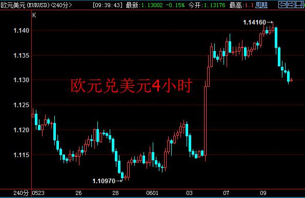 技术分析