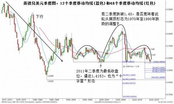 周五，美元兑韩元承接周四上涨行情继续走高，周四韩国央行出人意料降息至创纪录低位的1.25%。美元兑韩元目前位于1160.7，高于周四收盘价1156。尽管韩元多头试图扭转颓势，但伤痕已经烙下。