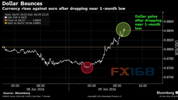 (澳元/美元4小时图 来源：FXStreet)
