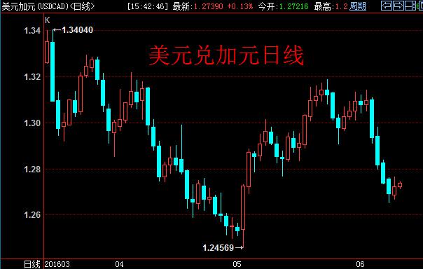 此前他曾在众多经济学家之前准确预测澳洲联储将降息至2%以下。