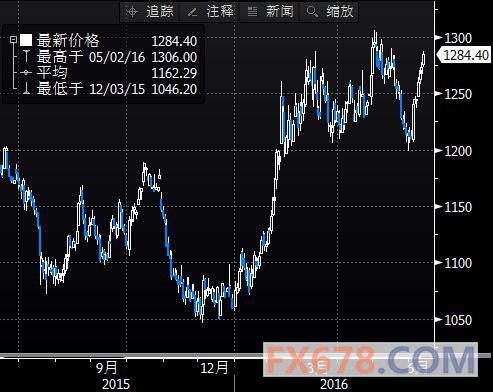 (上图为美国COMEX 7月白银期货价格最近一年的日线蜡烛图，图片<br><br><!--hou1tihuan--><br><br><!--hou1tihuan--><br><br><!--hou1tihuan--><br><br><!--hou1tihuan--><br><br><!--hou1tihuan--><br><br><!--hou1tihuan--><br><br><!--hou1tihuan--><h4></h4><h4></h4><!--hou2tihuan-->