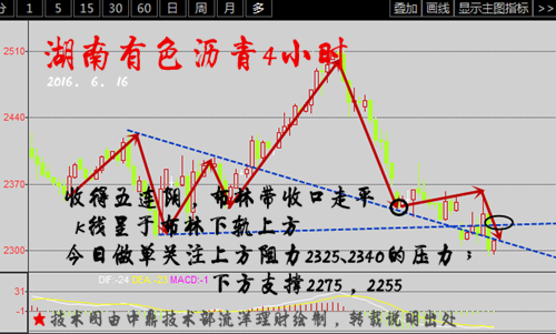 会议过后，市场反应最为积极的是黄金，美债、股市则反响平平，油价则跌幅最甚：
