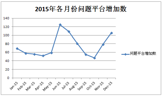 FOMC中值预期仍为今年加息两次，不过的确削减了对未来加息步伐的预期，将今明两年预期加息次分别从四次调降至三次。美联储点阵图揭示出，美联储联邦基金利率长期均值由此前预期的3.3%，下调至3.0%。
