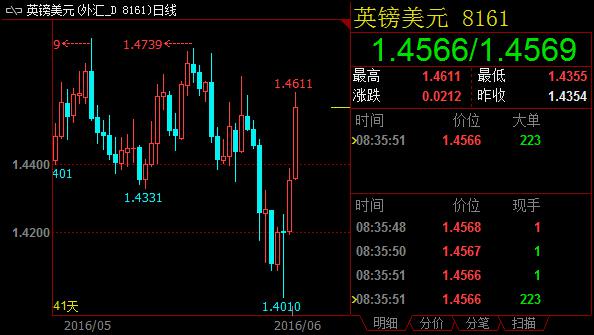 技术分析